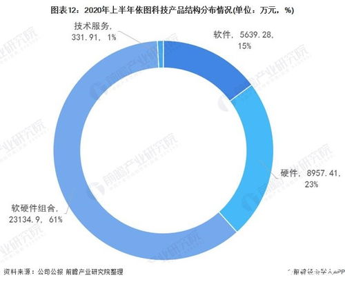 國內(nèi)計算機視覺行業(yè) 硬件創(chuàng)新與軟件賦能的廣闊藍海