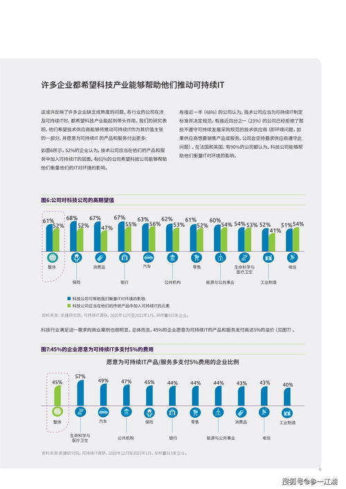 可持續IT 為何綠色IT革命時機已到