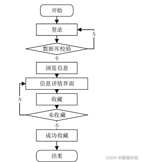 基于Spring Boot的食品商城網站設計與實現