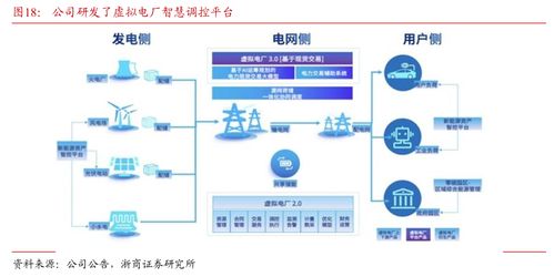 浙商大制造邱世梁 深度解析擬收購金泰克存儲業務，打造軟硬一體AI綜合服務供應商，強化數據處理與存儲支持服務