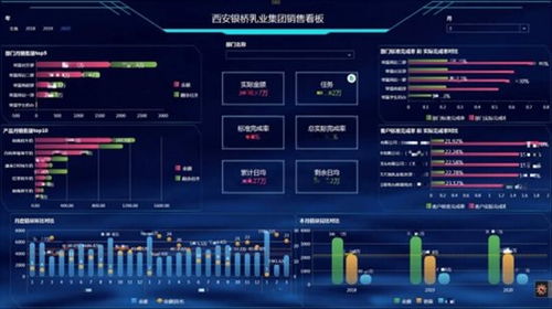 數(shù)據(jù)大屏設(shè)計核心五原則 從業(yè)務邏輯到視覺呈現(xiàn)的實戰(zhàn)方法論與數(shù)據(jù)支撐