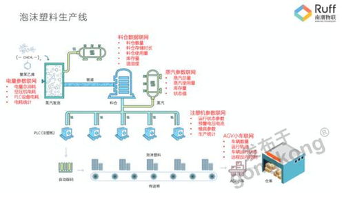 南潮物聯(lián)淺談 工業(yè)設(shè)備數(shù)據(jù)標(biāo)準(zhǔn)化采集與數(shù)字化管理之道
