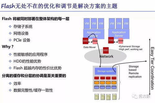 大數(shù)據(jù)存儲技術(shù)解決方案 數(shù)據(jù)處理與存儲支持服務(wù)詳解