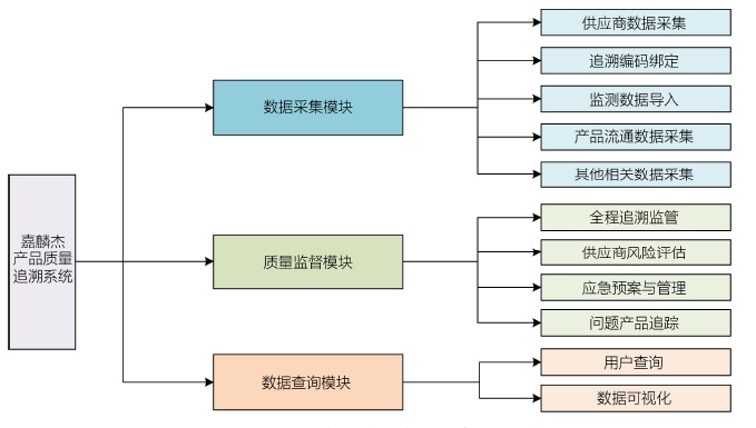 “2+2”集成體系打造紡織服裝企業數字工廠 信息系統集成服務的實踐路徑