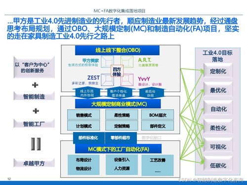 IBM某智能工廠數字化集成落地項目規劃方案（P70 信息系統集成服務）